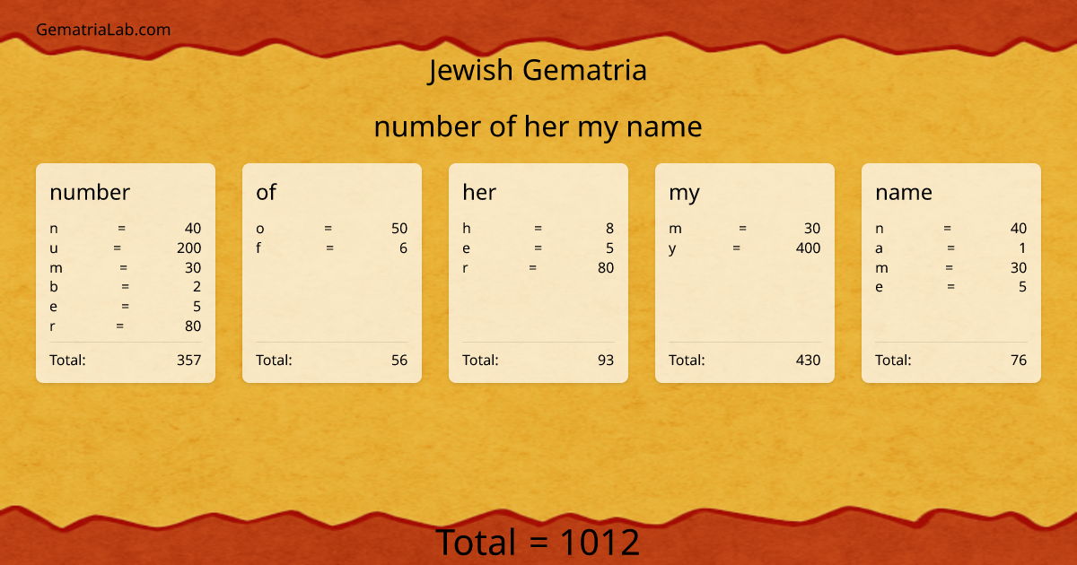 number of her my name in jewish Gematria
